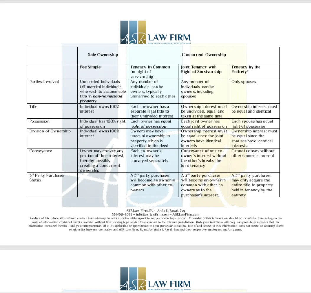 An image of the real estate ownership chart pdf from ASR Law Firm. 